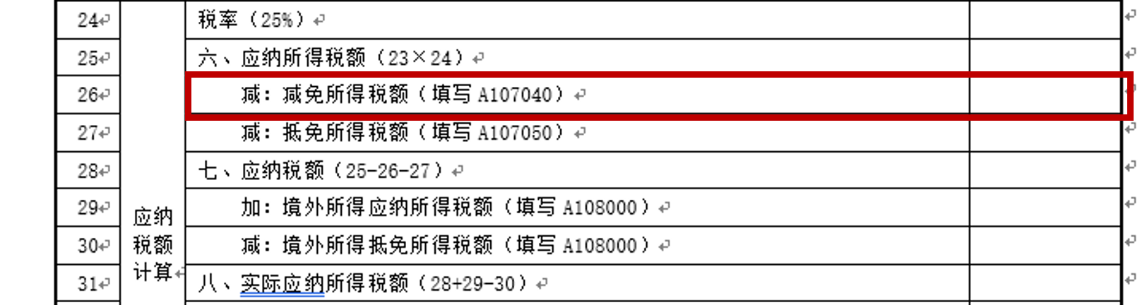 聊一聊小型微利企业所得税优惠政策与小型微利企业减免企业所得税的具体操作