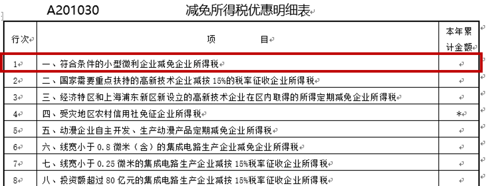 聊一聊小型微利企业所得税优惠政策与小型微利企业减免企业所得税的具体操作