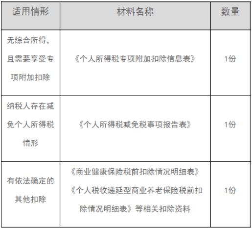 2021年经营所得个人所得税汇算清缴时间到了  个税汇算清缴申报操作流程一览