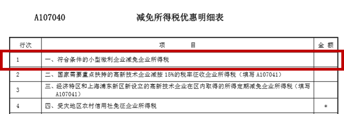 聊一聊小型微利企业所得税优惠政策与小型微利企业减免企业所得税的具体操作