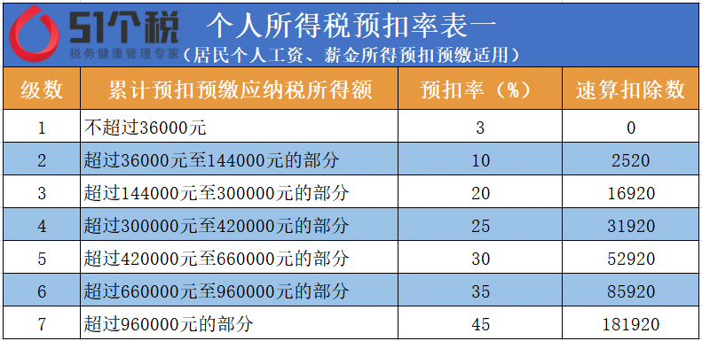 公司还涉及个人所得税？大家说的“公司个人所得税”是什么意思？