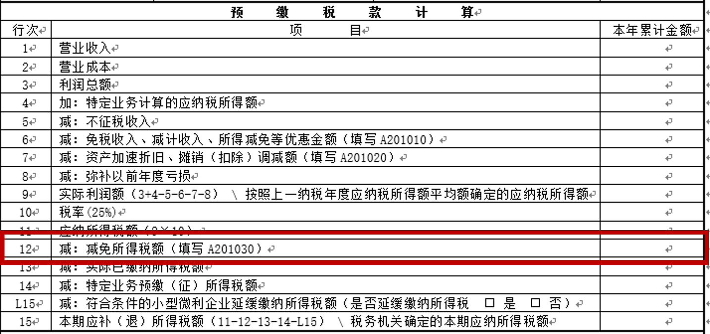 聊一聊小型微利企业所得税优惠政策与小型微利企业减免企业所得税的具体操作