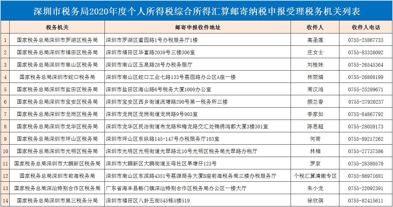 退钱了！下月起开始办理个人所得税汇算清缴，个税退税等着你！