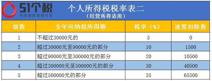 税务筹划咨询:个人独资企业交企业所得税吗?个人独资企业真能进行税务筹划?